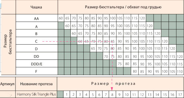 Протез молочной железы (размер 1) купить со скидкой в секс шопе  Фаллопротезы