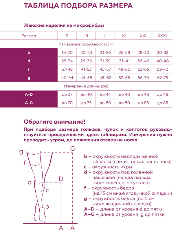 Чулки размеры таблица для женщин Колготы 1 кл VENOTEKS THERAPY CLINIC 1 1С402 - купить недорого / Самара, Тольятт