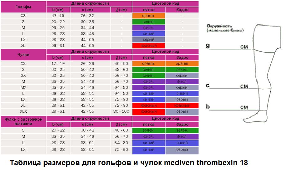 Таблица размеров компрессионных гольфов